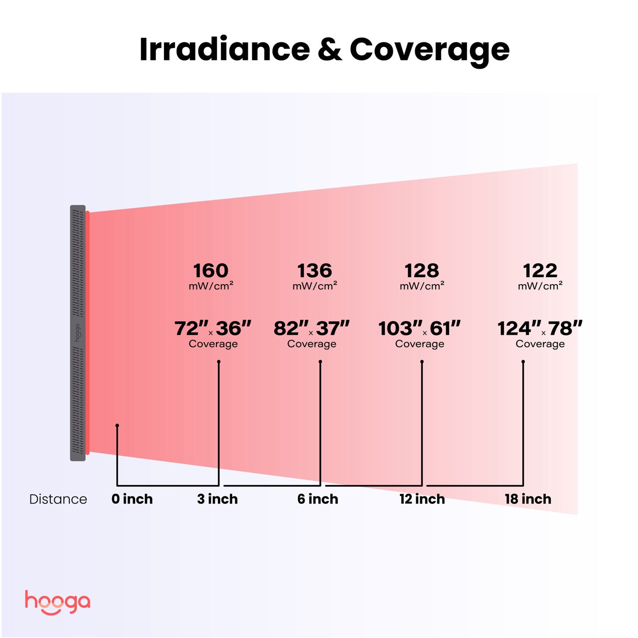 ULTRA4500 Red Light Therapy