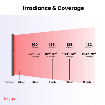 ULTRA4500 Red Light Therapy