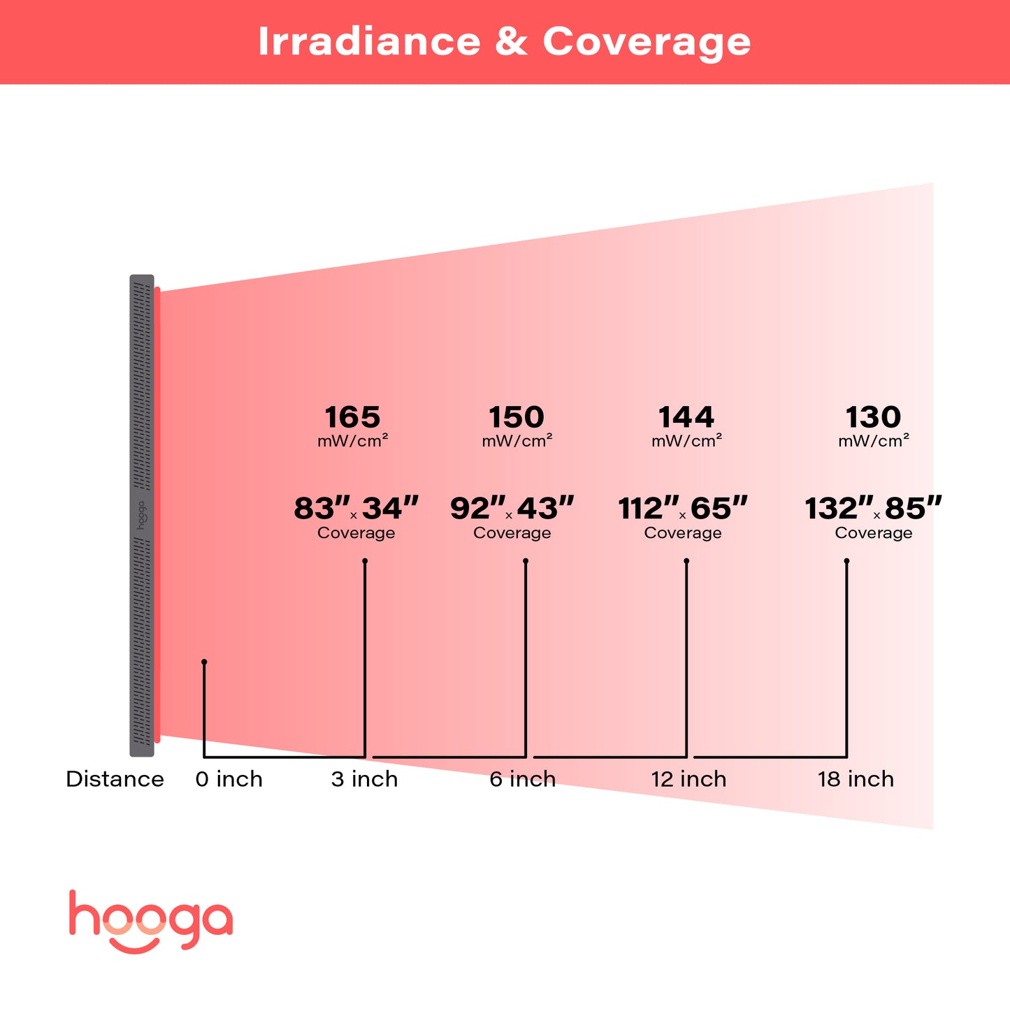 ULTRA5400 Red Light Therapy