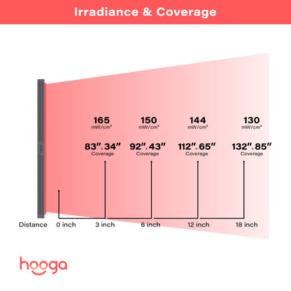 ULTRA5400 Red Light Therapy