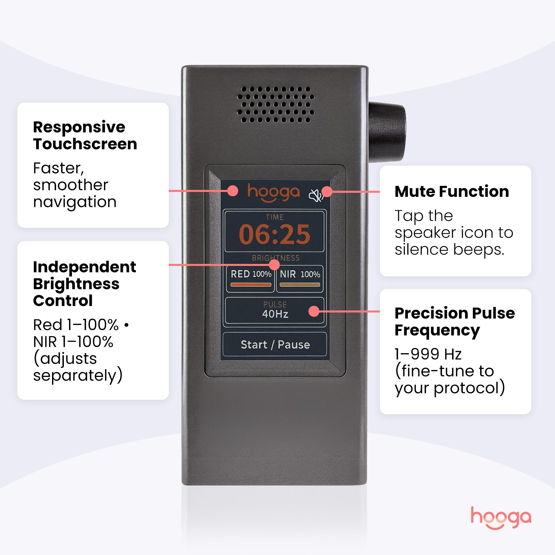 Hooga ULTRA4500 Red Light Therapy Smart Control Module Features Close-Up