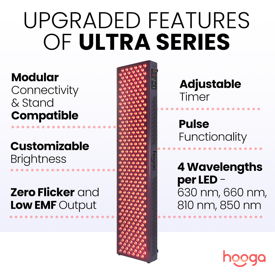 Hooga ULTRA1500 Red Light Therapy Upgraded Features and Specifications