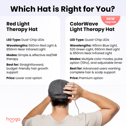 ColorWave Light Therapy Hat