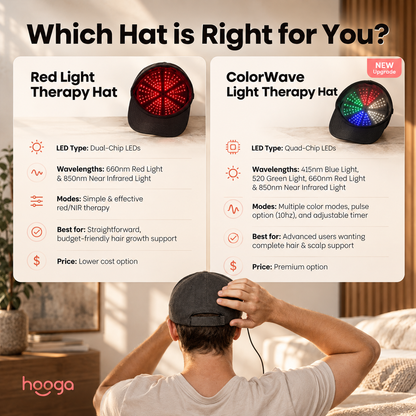 Comparison of the Hooga Red Light Therapy Hat and ColorWave Hat, showing LED types, wavelengths, modes, and a person wearing a hat.