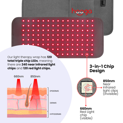 Red Light Therapy Belt