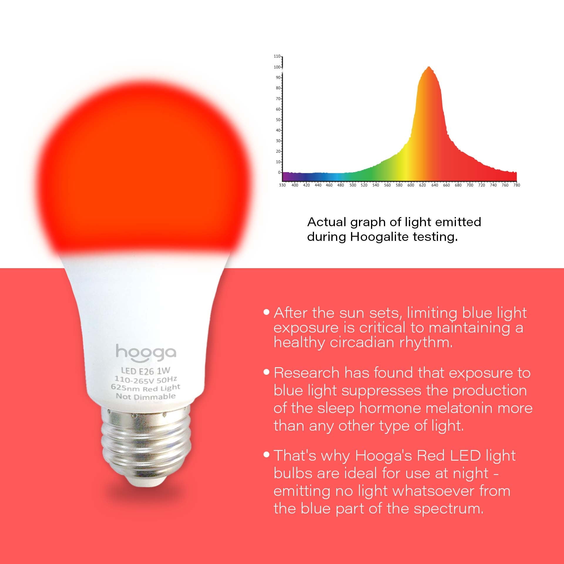 Hooga Blue Blocking Red Sleep Light Bulbs 625nm Color Wavelength