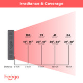 Hooga HG300 - Red Light Therapy Device